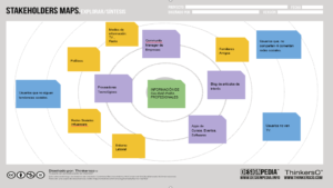 Stakeholders Map