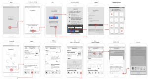 Wireframes flow